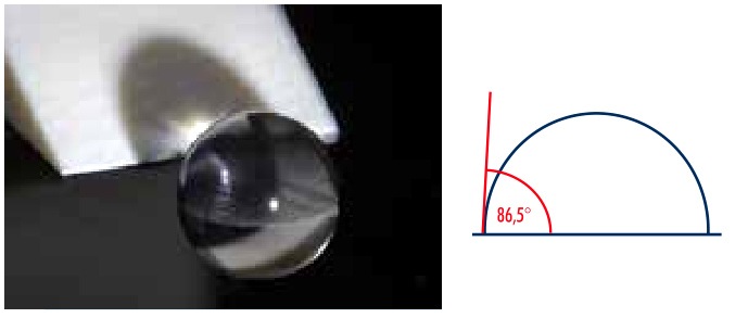 接觸角測(cè)量儀測(cè)量原理