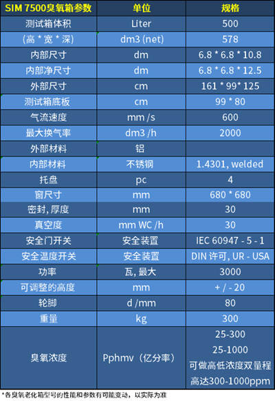 臭氧老化試驗(yàn)箱SIM 7500參數(shù)