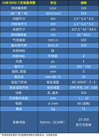 臭氧老化試驗(yàn)箱SIM 6050-T參數(shù)