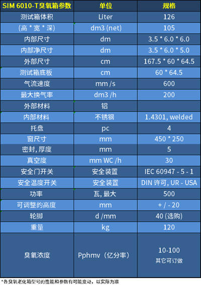 臭氧老化試驗(yàn)箱SIM 6010-T參數(shù)